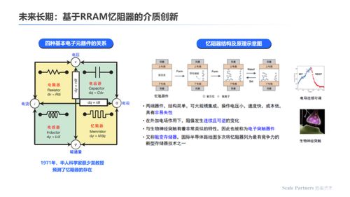 存算一體 內(nèi)核架構(gòu)創(chuàng)新，打破算力能效極限——數(shù)據(jù)處理與存儲支持服務(wù)深度研報