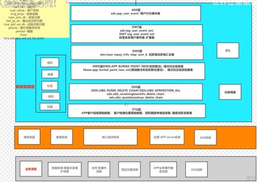 數據倉庫分層架構 原理、作用與核心價值