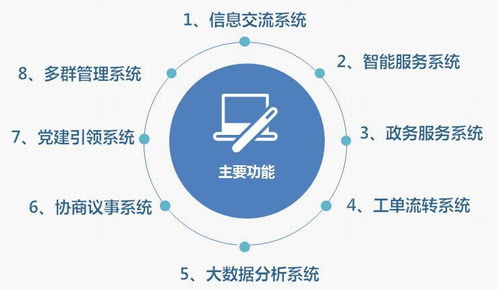 喜訊 棲霞區(qū)成功創(chuàng)建全國社區(qū)治理和服務(wù)創(chuàng)新實驗區(qū)，數(shù)據(jù)處理與存儲支持服務(wù)保駕護航