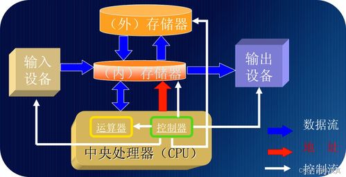 嵌入式技術(shù)詳解 存儲器層次結(jié)構(gòu)與計算實例
